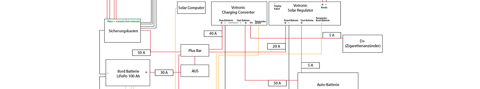 Ausschnitt aus einem Schaltplan für den Van